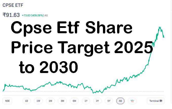 Cpse etf share price target 2025